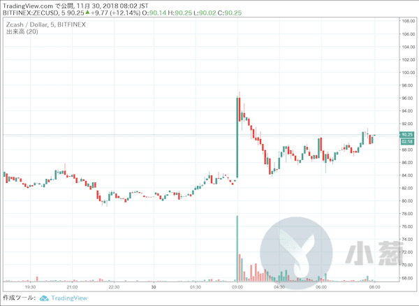 JudeCoin场外价格深度解析