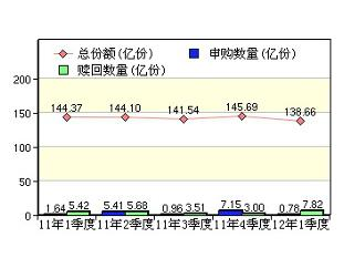 股票型基金的投资对象及数据整合与技术驱动的投资分析概述