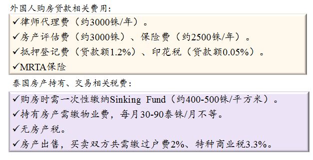 房地产开发项目全部贷款分析与策略解读