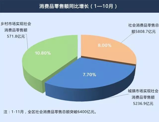 经济数据分析在数字化转型中的核心作用与实践探索