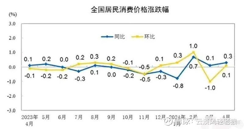 中国CPI一览表分析，数据整合与数字化转型的驱动力