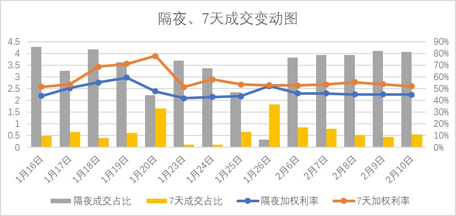 债市崩塌式下跌的时间分析与展望——以XXXX债市为例（XXXX年展望及预测）