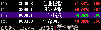 股市数字化转型背后的推动力，上证指数分析、数据整合与技术力量揭秘