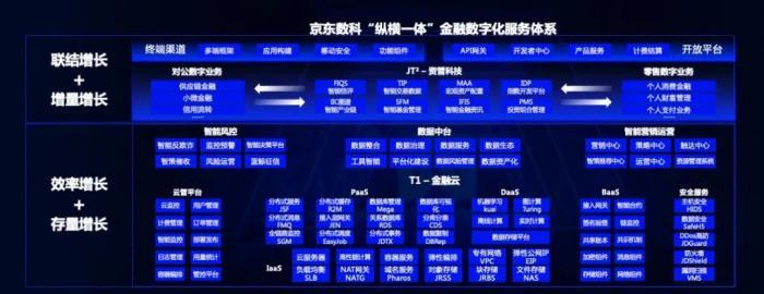 基金风控措施分析与数字化转型中的数据整合重要性