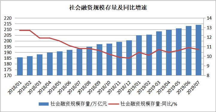 7月金融统计数据深度解读，洞悉市场趋势与挑战