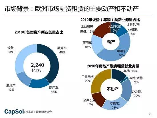 中国租赁市场的数字化转型深度探究与策略分析