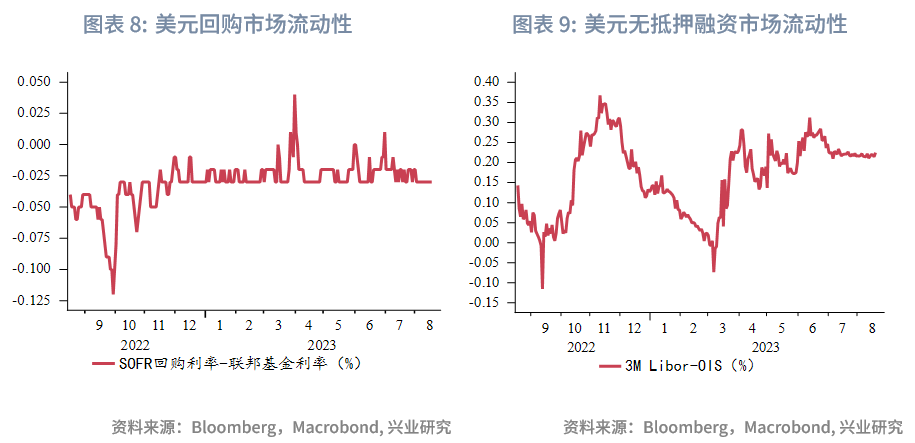 数字化转型中汇率超调的理论分析、数据整合与技术特点研究