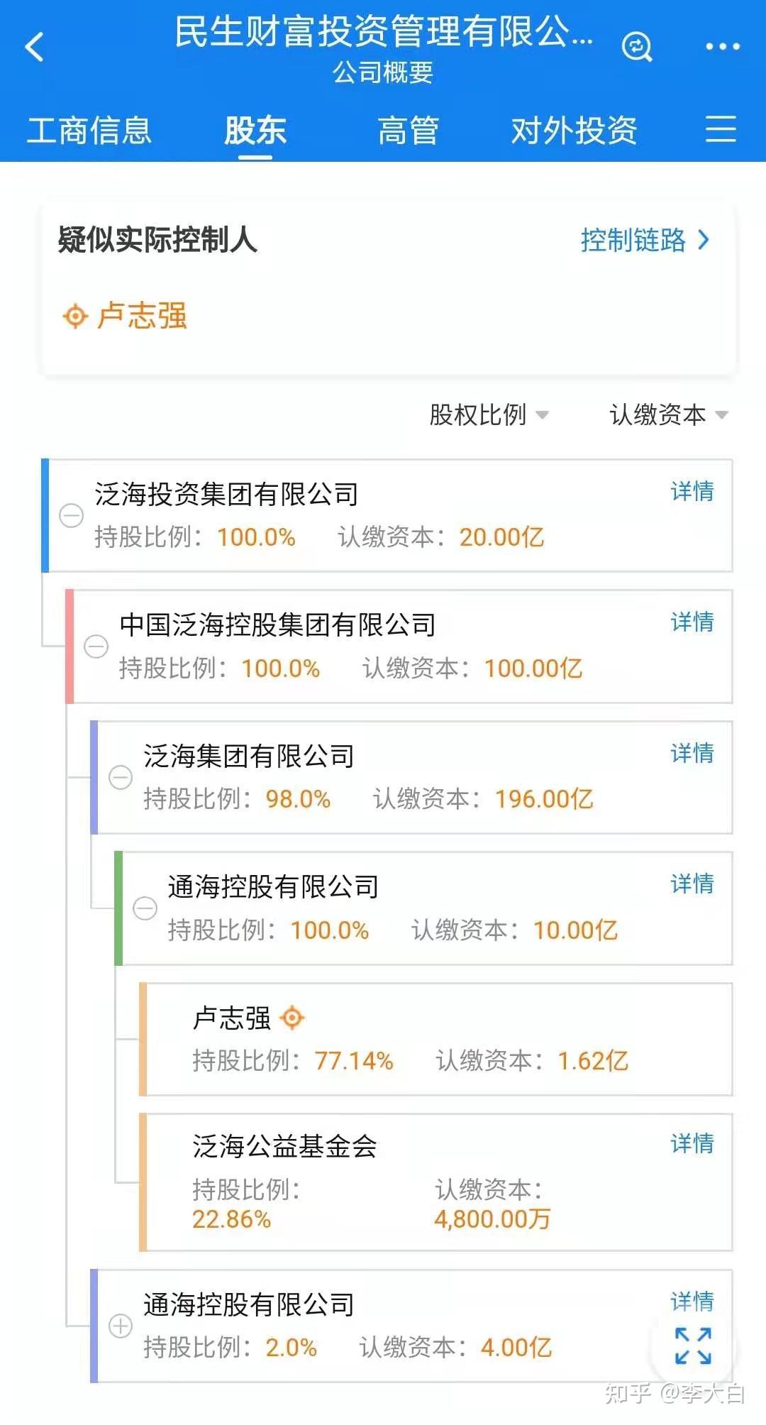 投资组合管理功能深度解析，数据整合与技术特点的核心作用