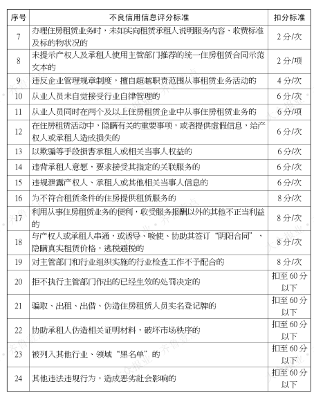 房屋租赁评估分析，数据引领行业数字化转型之路