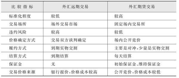 外汇交易基本操作详解