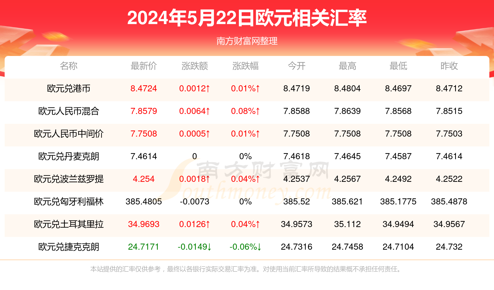 今日外汇价格表，欧元汇率分析与预测