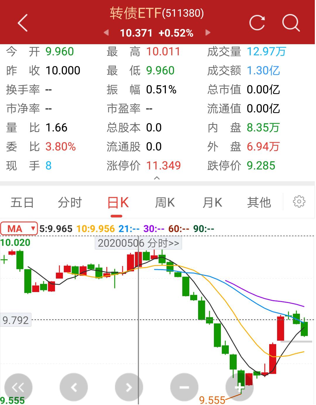 ETF投资的数据整合与数字化转型，经验、教训及策略深度解析