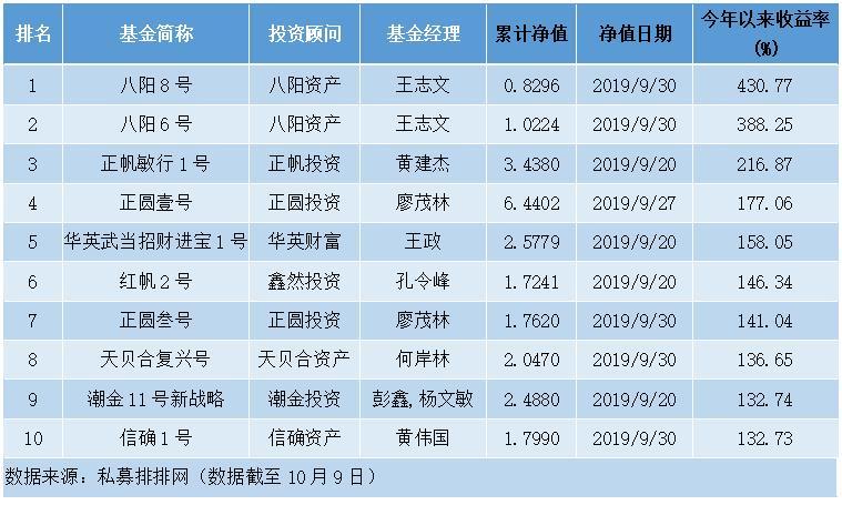 私募行业数字化转型，数据整合与技术驱动下的高盈利潜力分析