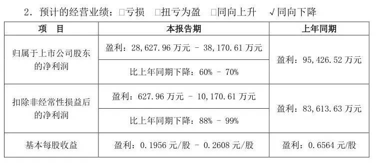 亲吻的双鱼 第2页