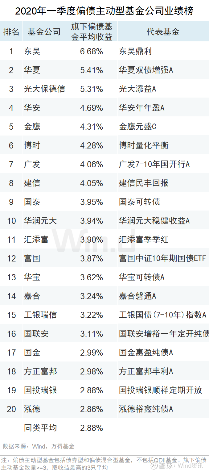 数字化转型中的主动型基金代码分析与数据驱动的决策作用