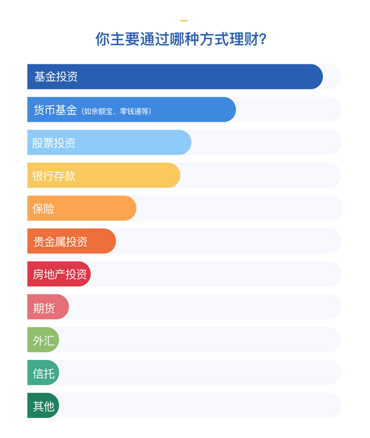 基金选择分析报告，数字化转型中的数据分析与技术角色研究