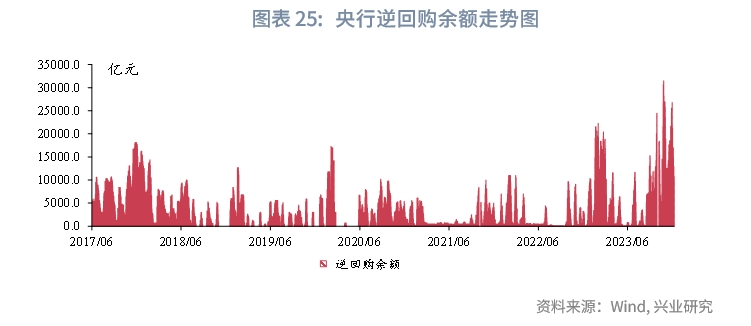 债券市场回调深度分析，数据整合与数字化转型的驱动力