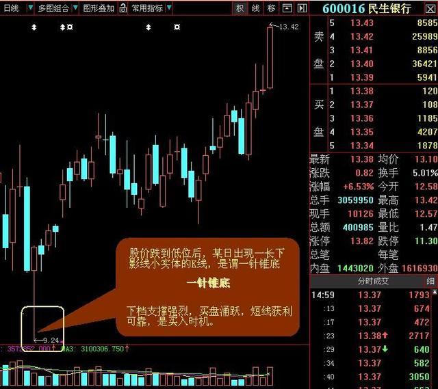 股票快速交易策略深度分析与探讨，买入卖出技巧探讨