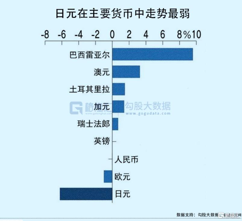 日元加息最新动态，数据整合与技术特点助力行业数字化转型分析