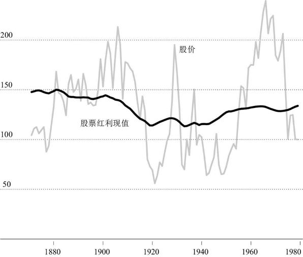 中国股市分红政策深度解析