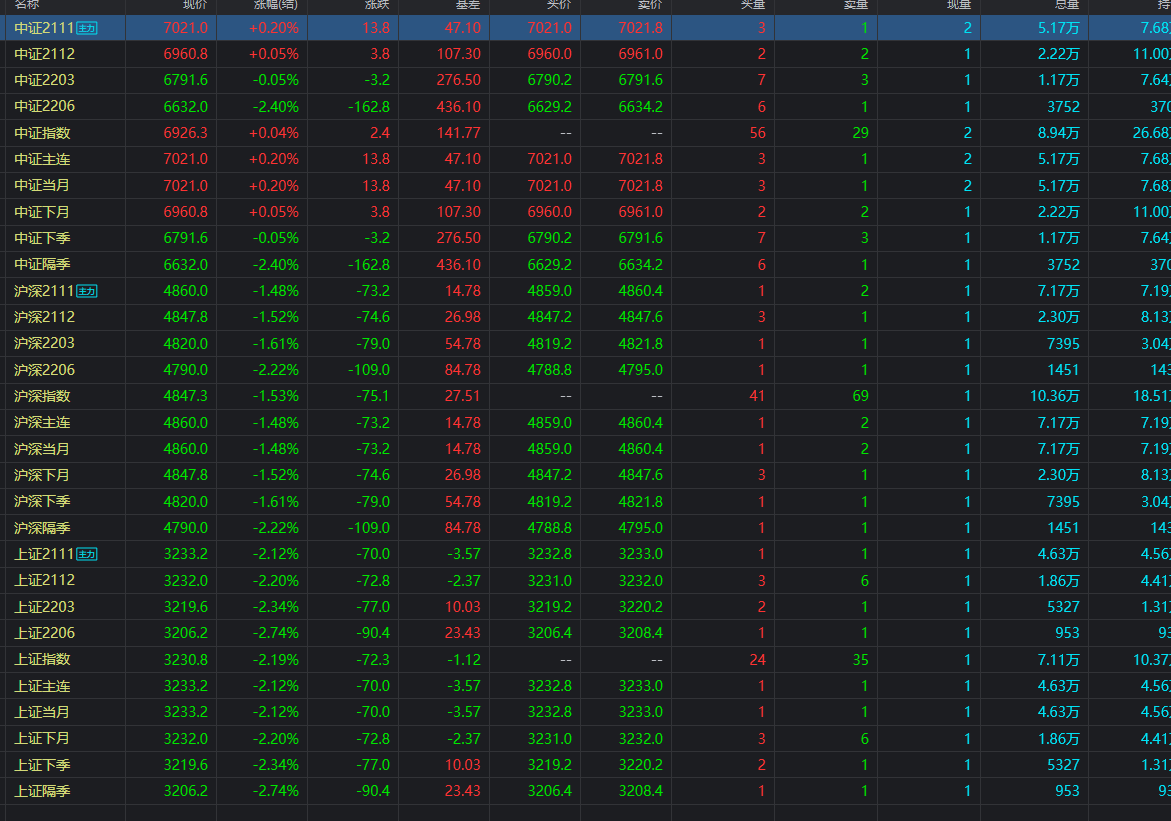 今日股票行情分析与行业数字化转型驱动力探讨