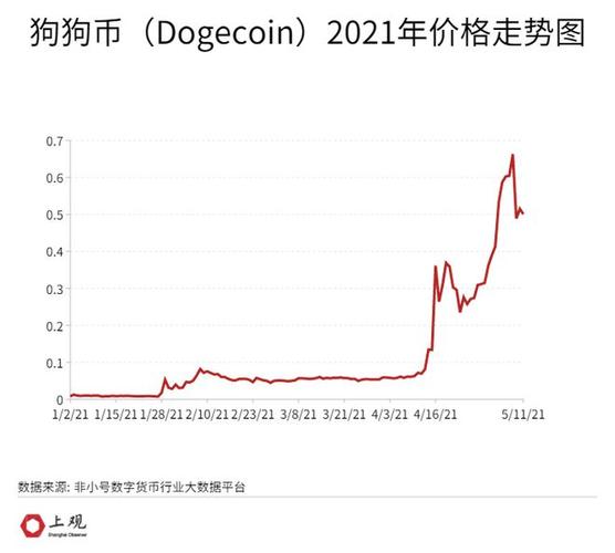 狗狗币今日行情分析与价格走势预测