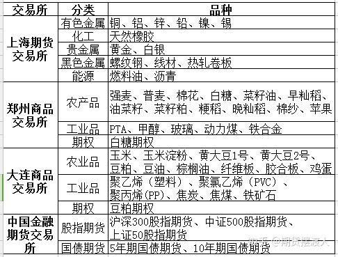 农产品期货市场深度解析，数据整合与技术特点的挑战与重要性