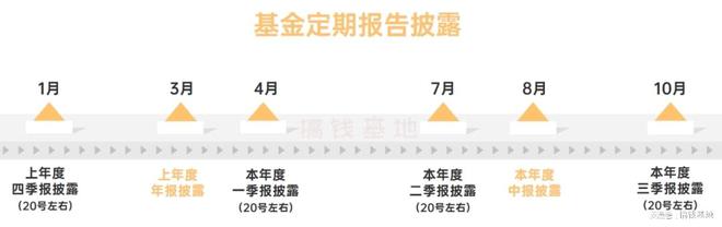 基金产品期限分析，数字化转型中的关键要素与策略应对