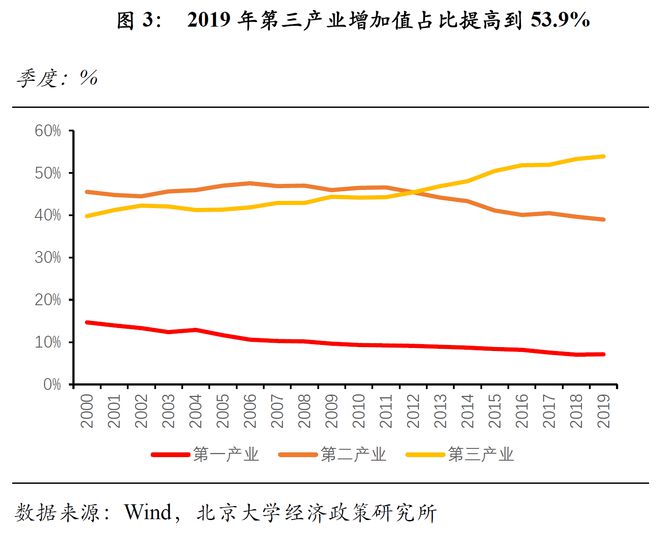 经济放缓对经济发展的影响深度解析