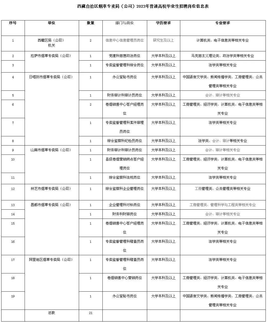 央企控股信托公司数字化转型中的数据分析与应用策略探索