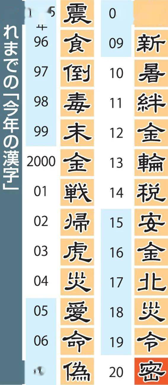 2024年日本年度汉字，金