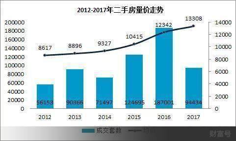 天津市房地产站GDP总量解析