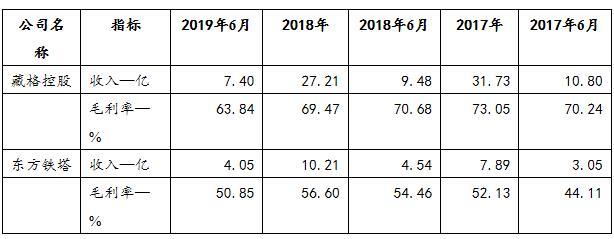 房地产开发成本明细科目设置深度解析