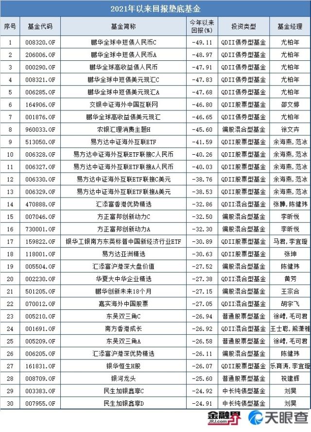 中国四位顶尖基金经理投资策略解析，数据整合与数字化转型驱动投资力量