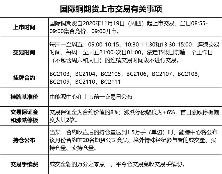 外汇保证金开放时间的交易机会分析