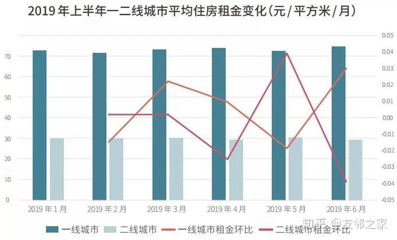 一线城市租金对比分析与行业数字化转型洞察