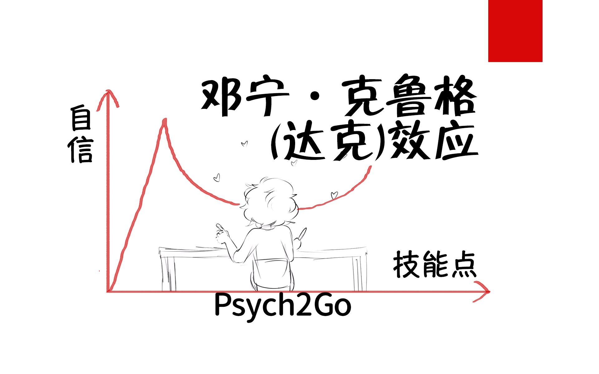 达克效应图片分析在数字化转型中的应用，数据整合与技术特点探究