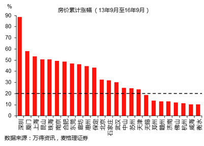 中国上一次通缩周期深度解析与启示