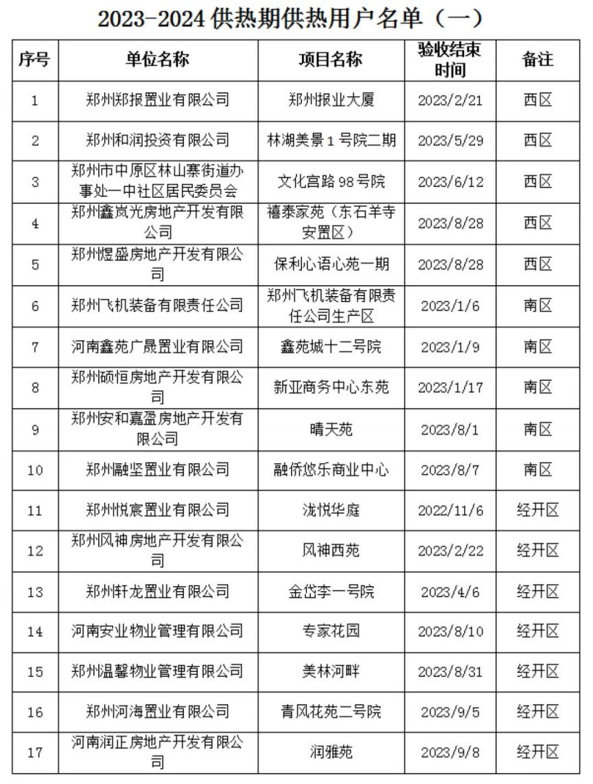 郑州燃气价格走势分析与2024年涨价现象探究