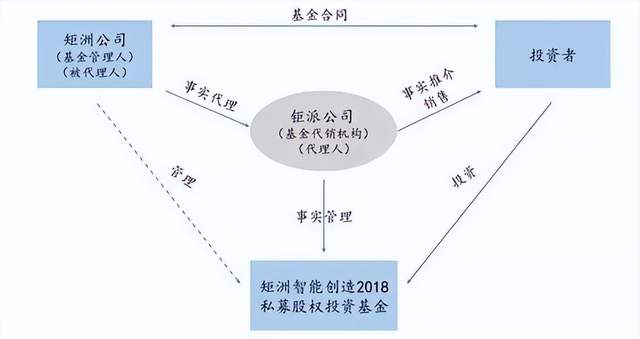 公募基金监管部门深度解析