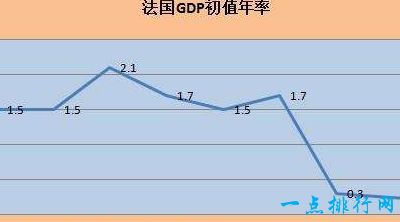 全球大国二季度GDP数据解析，数字化转型中深度分析与数据整合的角色揭秘