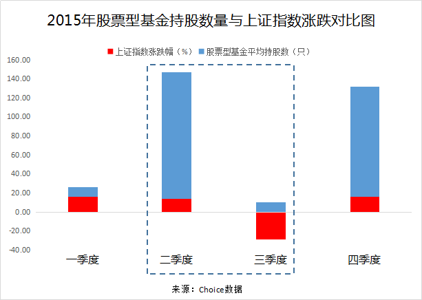 股票型基金牛市翻倍潜力深度解析，数据整合与技术驱动策略研究