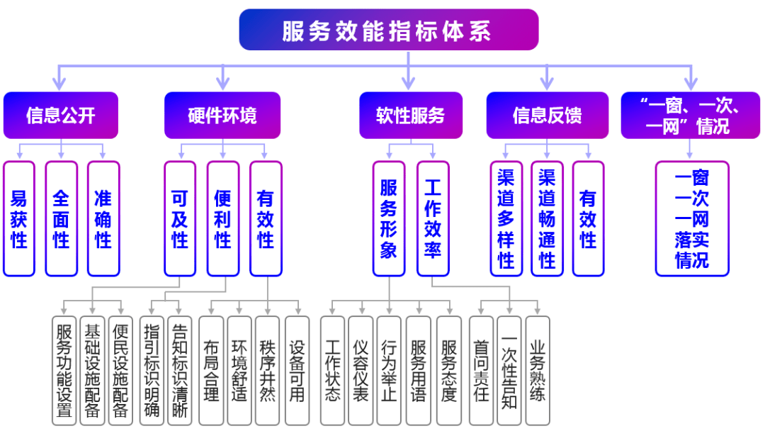 消费指标评价体系深度解析