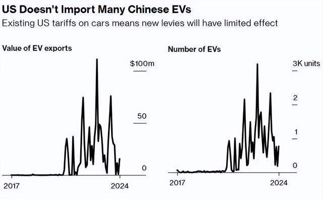 美国对中国多晶硅加征50%关税