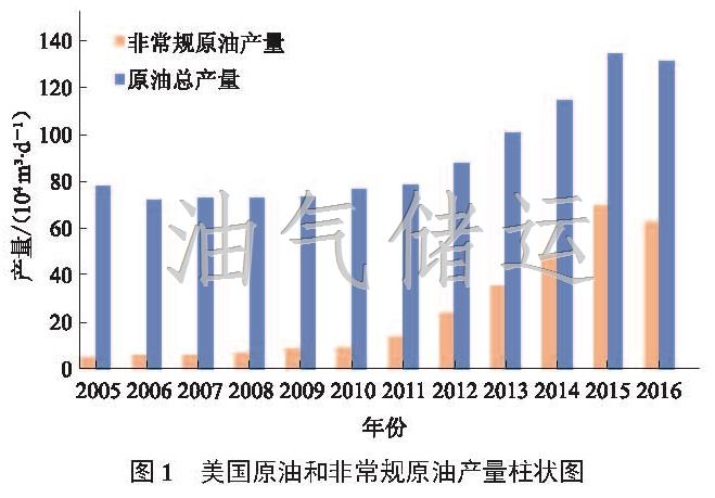 原油产量分析，数据整合与技术特点引领行业数字化转型