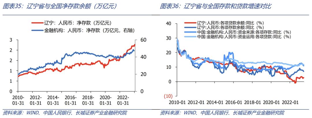 中国经济增长趋势图深度解析