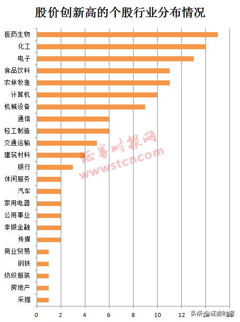 白马股与蓝筹股的核心差异解析