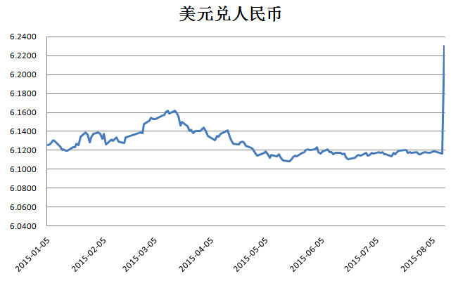 美元兑人民币汇率分析与数字化转型中的数据分析技术角色探讨