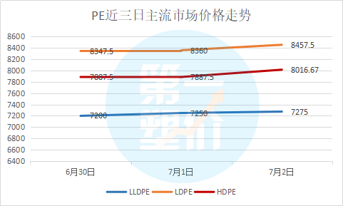 PE价格行情深度解析