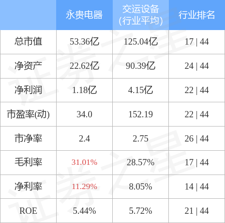 永贵电器市值分析，数据整合与数字化转型的力量展望